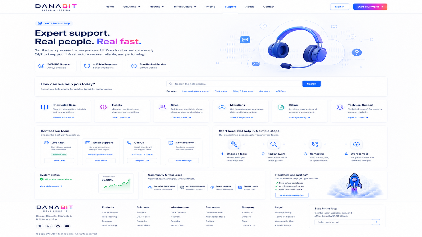 Support center mockup